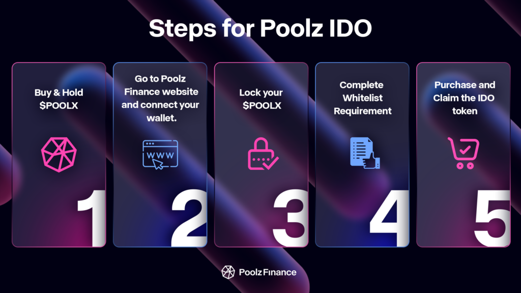Poolz IDO Step By Step
